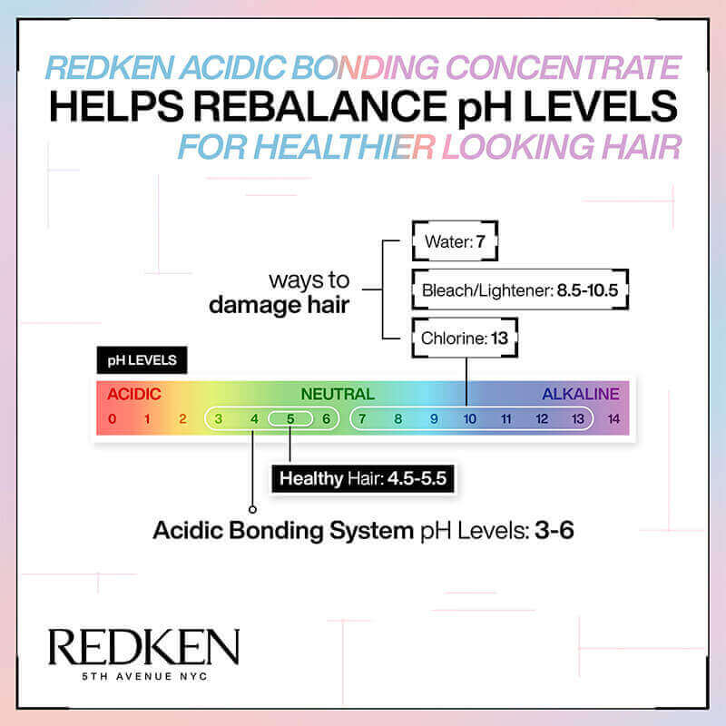 Hoe gebruik je Acidic Bonding Concentrate?